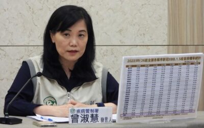 疾管署:新冠、流感脫離流行期 惟重症風險仍高