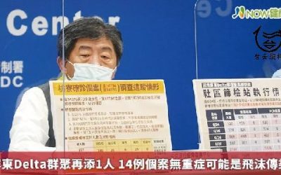屏東Delta群聚再添1人 14例個案無重症可能是飛沫傳染