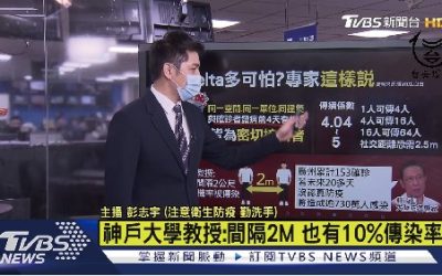 超強Delta 距離2m傳播率10% 防Delta 社交距離恐須2.5m【TVBS說新聞】
