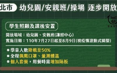 整理包／幼兒園、安親班27日起微解封 北市府公布「5類對象優先招收」