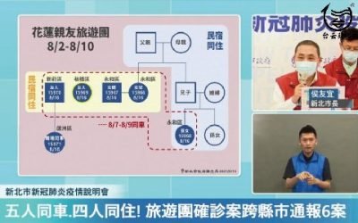 新北家族旅遊爆群聚感染 足跡遍及花蓮、雙北、中彰雲林及桃園