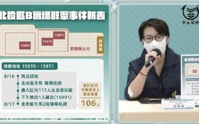 北市中正、北投區職場群聚 各匡列80及106人居隔