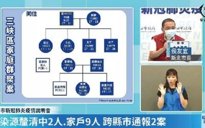 新北三峽10人家庭群聚感染!侯友宜:匡列接觸者364人 公布最新確診者足跡