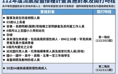 流感、肺炎鏈球菌疫苗一起開打！需要間隔多久？專家一次詳解民眾三大常見疑問