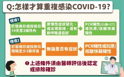 重複感染定義放寬 超過14天再感染也算數