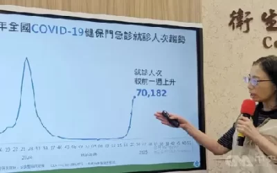 兒童感染黴漿菌、流感、新冠久咳不止?