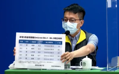 BA.4 、BA.5侵台! 羅一鈞:傳染力增加20~30%