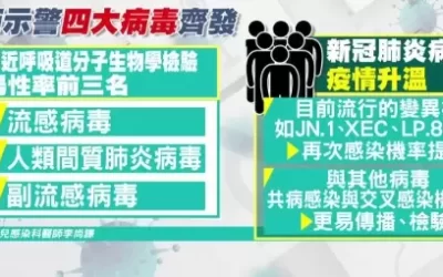 不只新冠流行！ 醫提醒「四大病毒」齊發