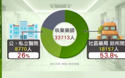 新冠升溫！醫師曝病毒齊發 防「流感、RSV」
