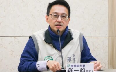 新冠單周奪64命 創5個月新高