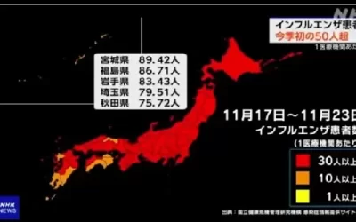 日韓流感狂飆！K分支「燒進台灣」疾管署曝「疫情影響」急購15萬劑疫苗