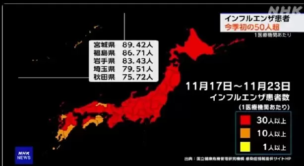 日韓流感狂飆！K分支「燒進台灣」疾管署曝「疫情影響」急購15萬劑疫苗