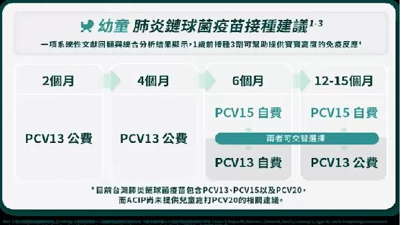 比流感、新冠更兇猛！隱形殺手肺炎鏈球菌 8歲童發燒2天肺全白