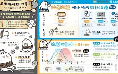 流感H3N2病毒來襲！7旬翁自行吃成藥 惡化插管救命